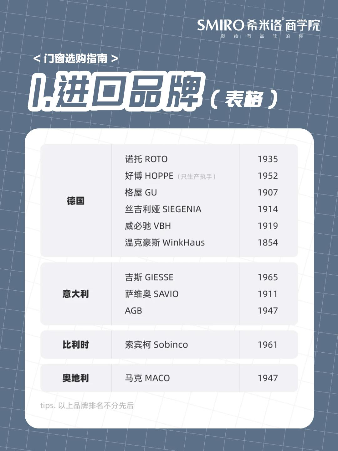 进口五金品牌展示图